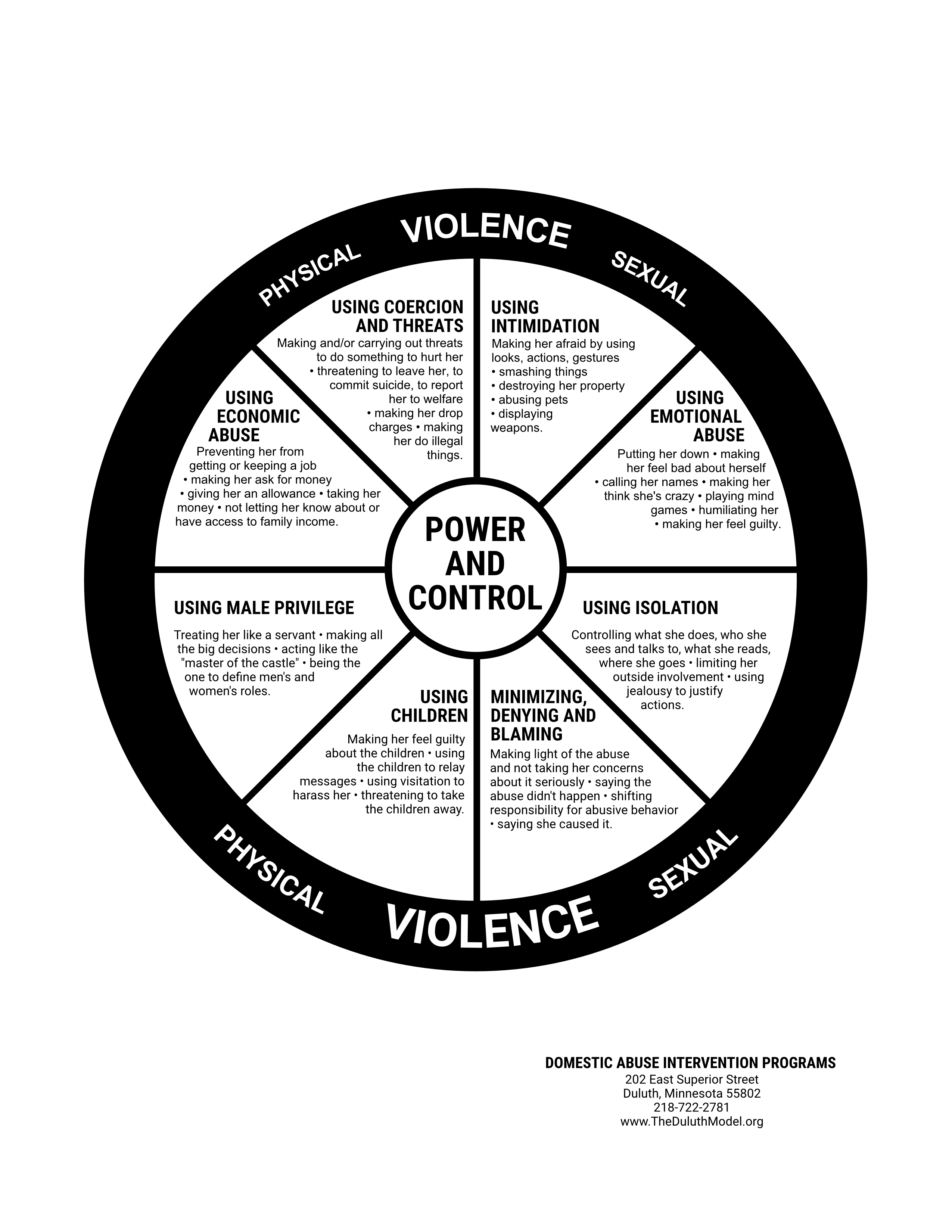 Poder y Control Wheel Poster Domestic Abuse Intervention Programs