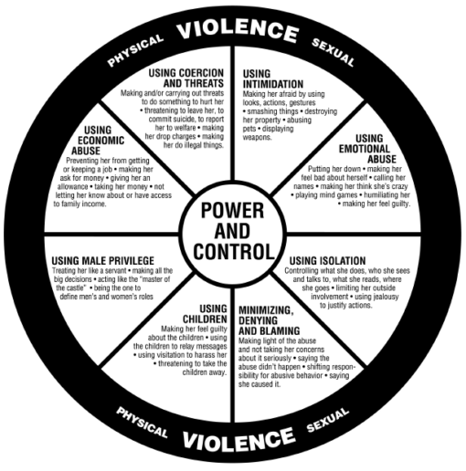 Social Change to End Violence Against Women - Domestic Abuse ...